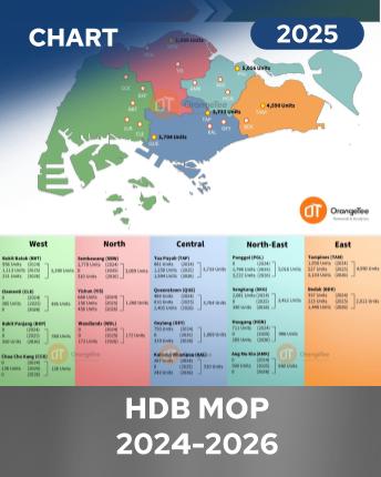 HDB MOP 2024-2026